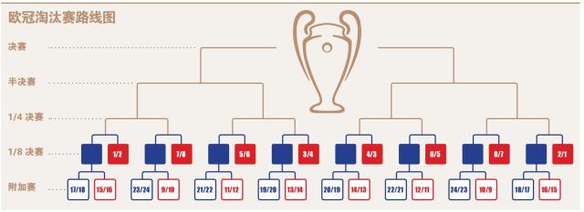 v体育-7连胜的福利！欧冠收官，利物浦12名主力放假
